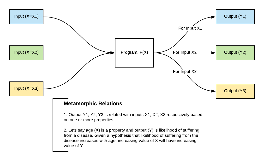 Metamorphic Testing of Driverless Cars, Referenzen, Referenzen, Bilder,…