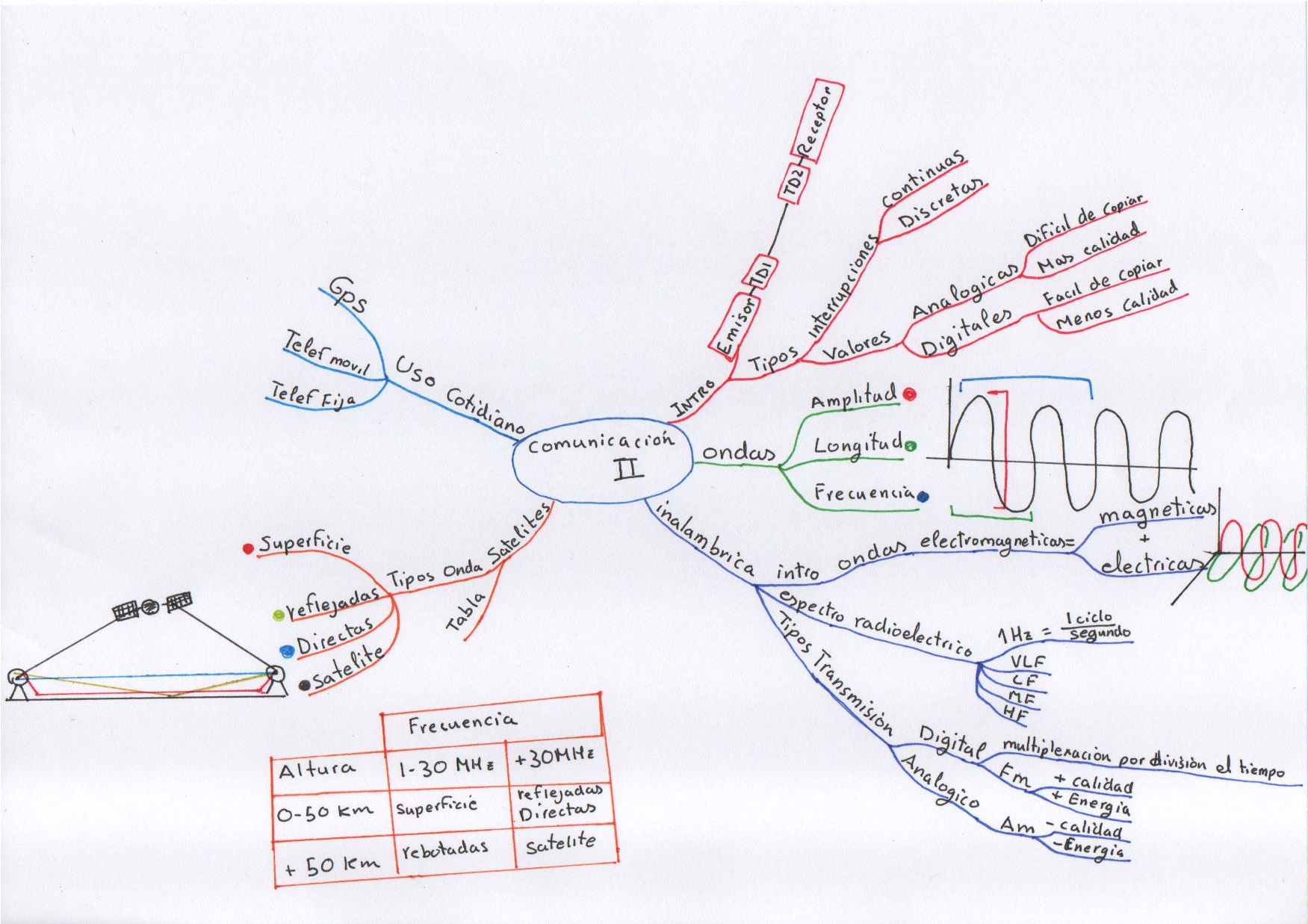 PADLET SCARICARE